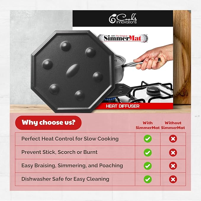 Simmer Mat - Octagon