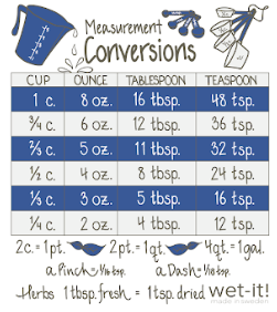Wet-it! Swedish Cloth - Cooking Measurement - Blue 6.75in.x8in.